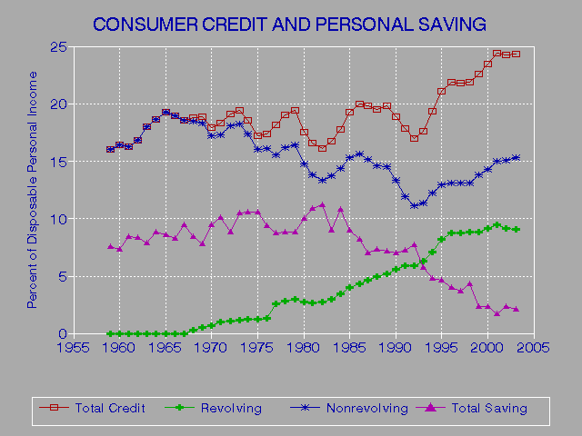 Low Credit Score Of 620